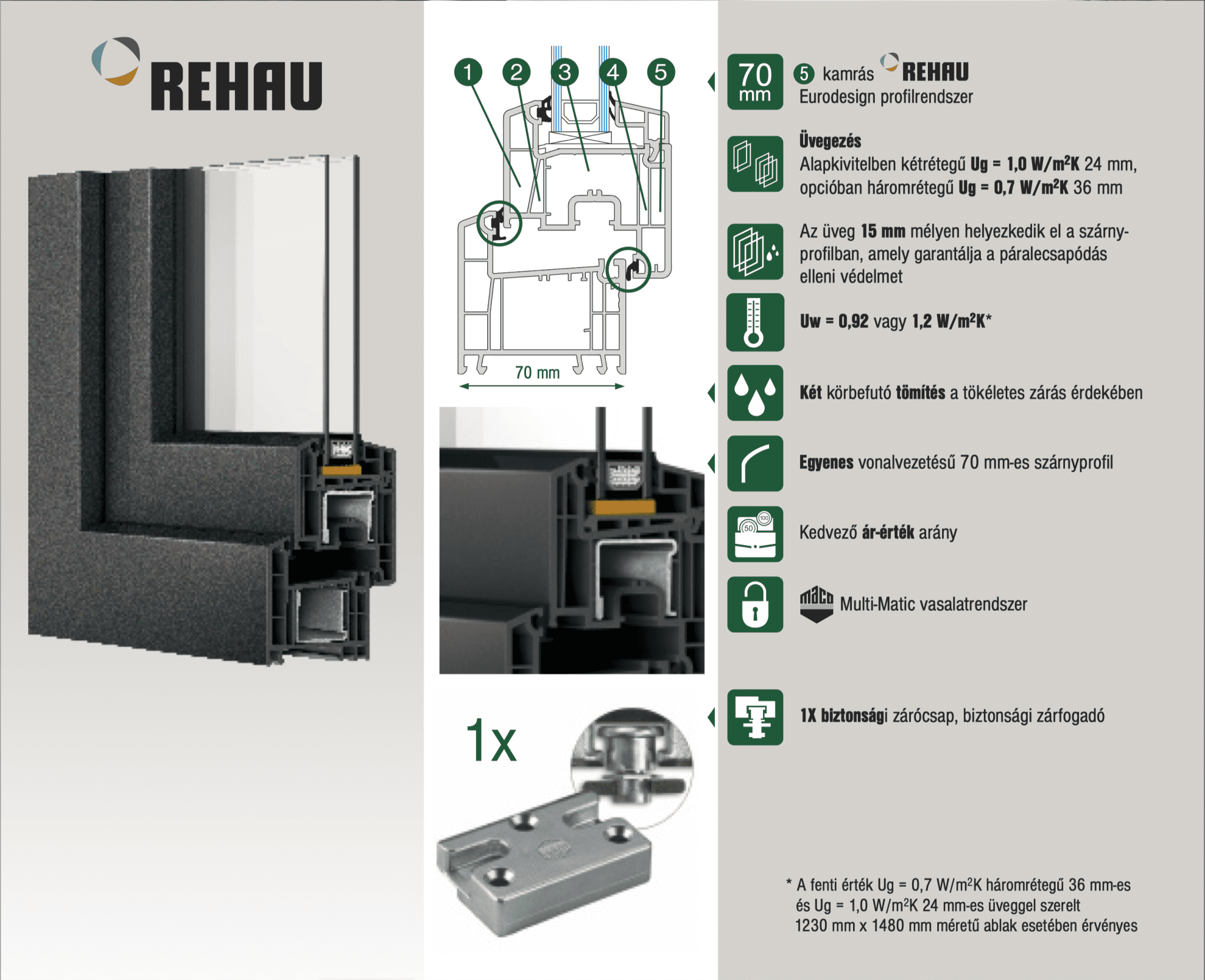 Rehau eurodesign
